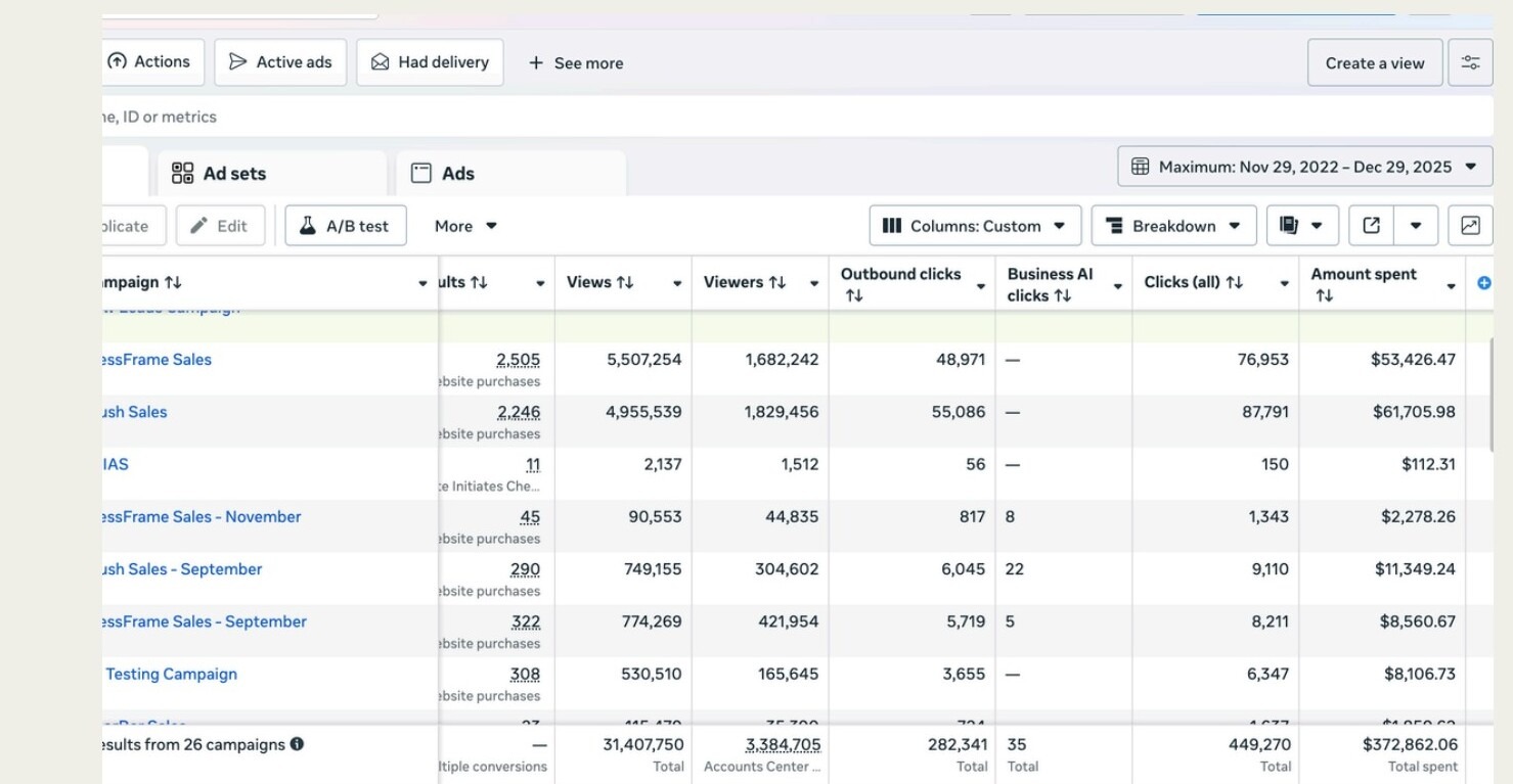 E-Commerce Brand case study